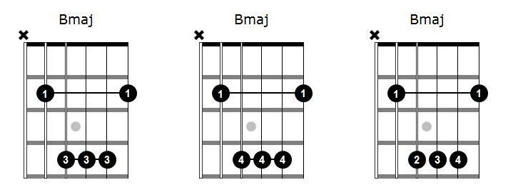 Chord driagrams for B Major