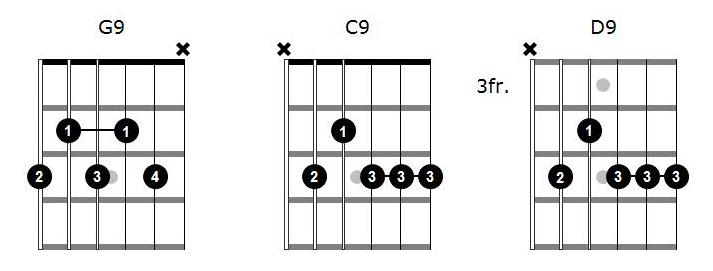 Ninth chords