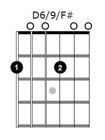 Easy Chord