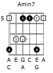 Arpeggios for beginners