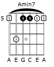 A minor 7 barre chord