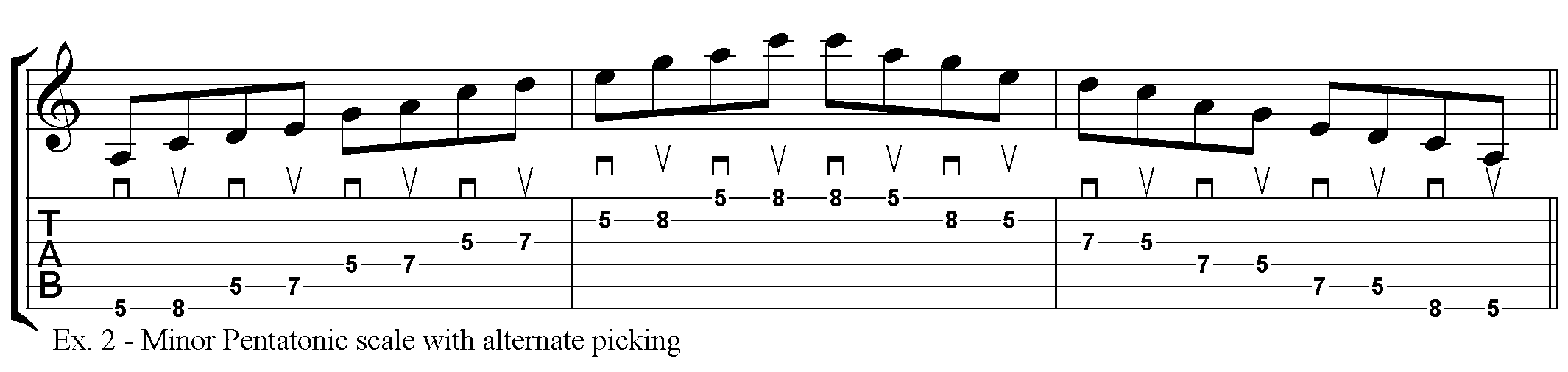 Alternate picking minor pentatonic