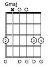 Which G Chord Is Right?