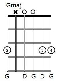 Which Is The Right Way To Play The G Chord?