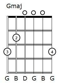 G chord with no index finger